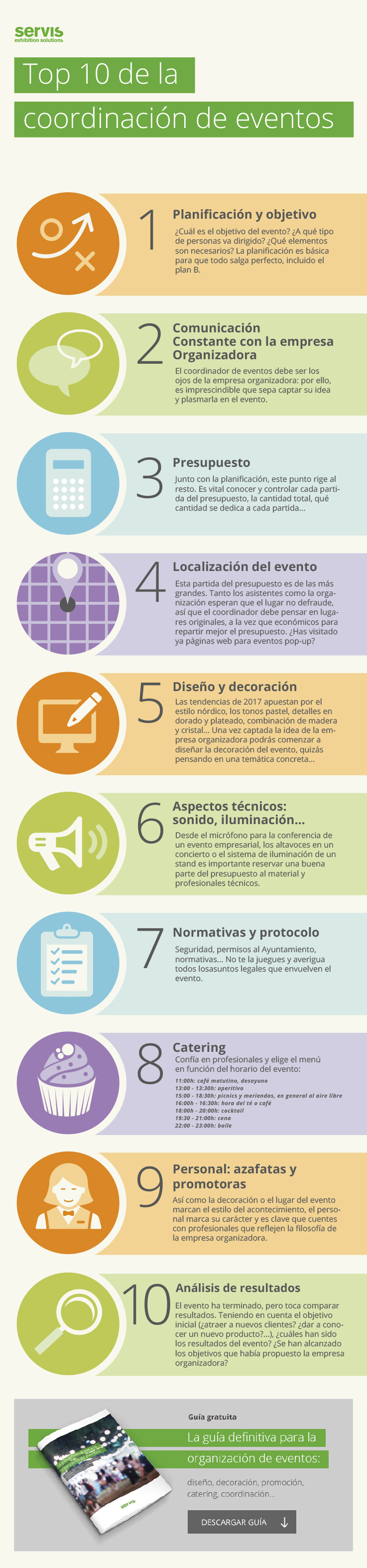 INFOGRAFÍA Top 10 de la coordinación de eventos